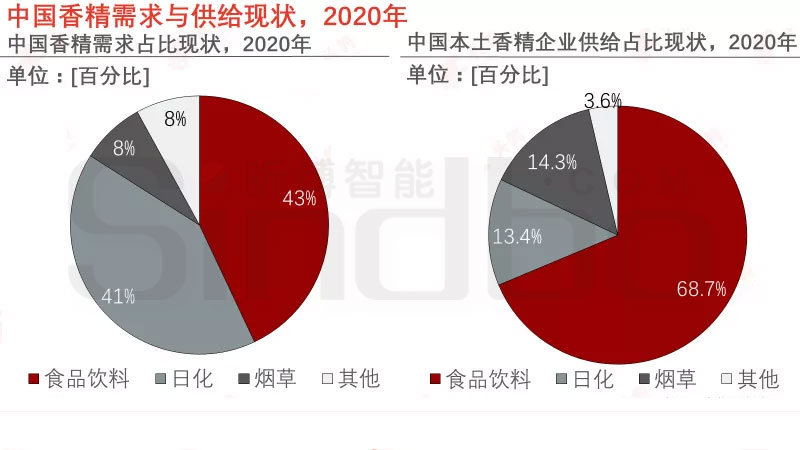 �й���������Ӧ��״