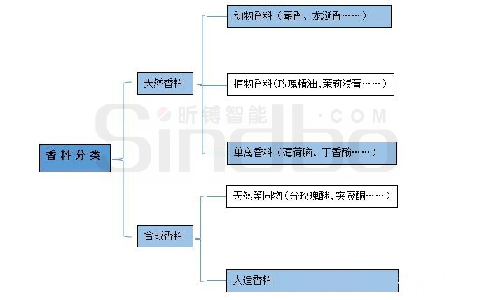 ���ϵķ���